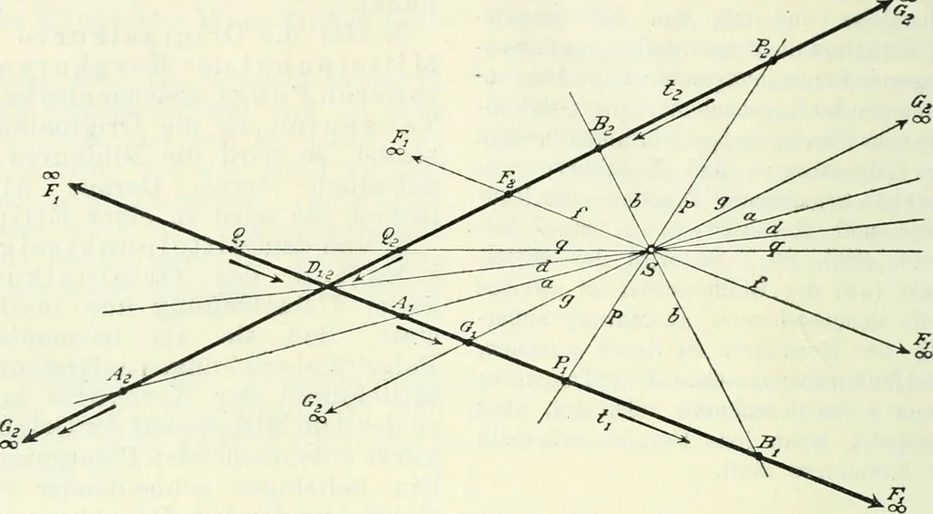 An illustration from Lehrbuch der projektivischen (neuren) Geometrie; synthetische Geometrie, Geometrie der Lage, 1900, leaf 281