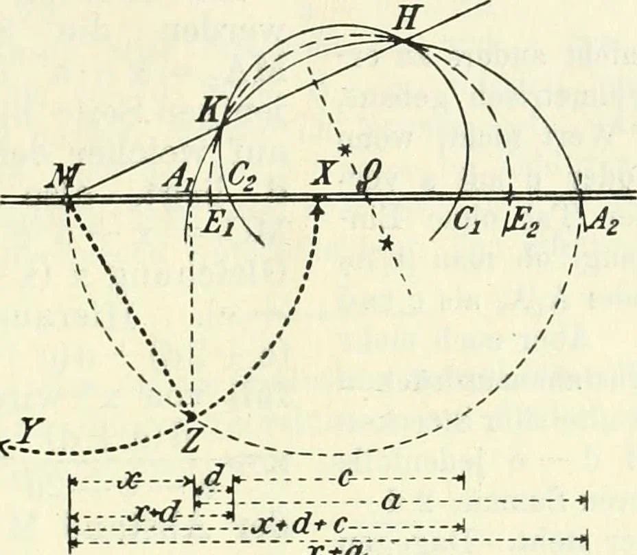 An illustration from Lehrbuch der projektivischen (neuren) Geometrie; synthetische Geometrie, Geometrie der Lage, 1900, leaf 286