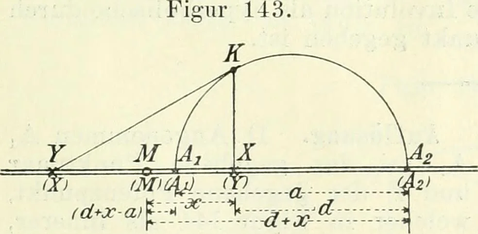 An illustration from Lehrbuch der projektivischen (neuren) Geometrie; synthetische Geometrie, Geometrie der Lage, 1900, leaf 288