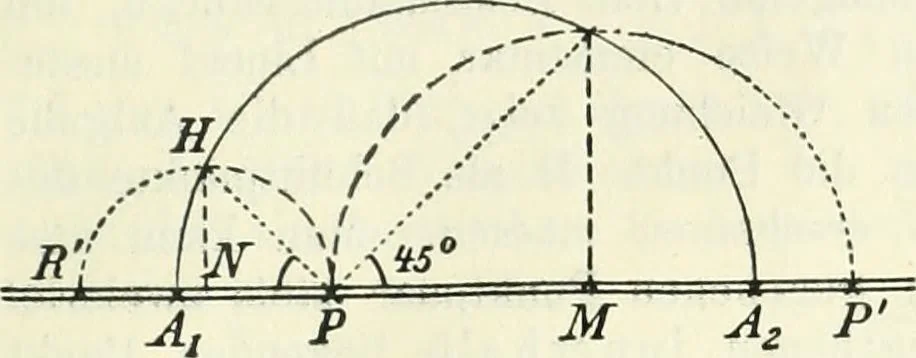 An illustration from Lehrbuch der projektivischen (neuren) Geometrie; synthetische Geometrie, Geometrie der Lage, 1900, leaf 290