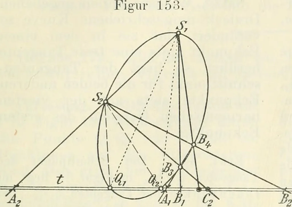 An illustration from Lehrbuch der projektivischen (neuren) Geometrie; synthetische Geometrie, Geometrie der Lage, 1900, leaf 308