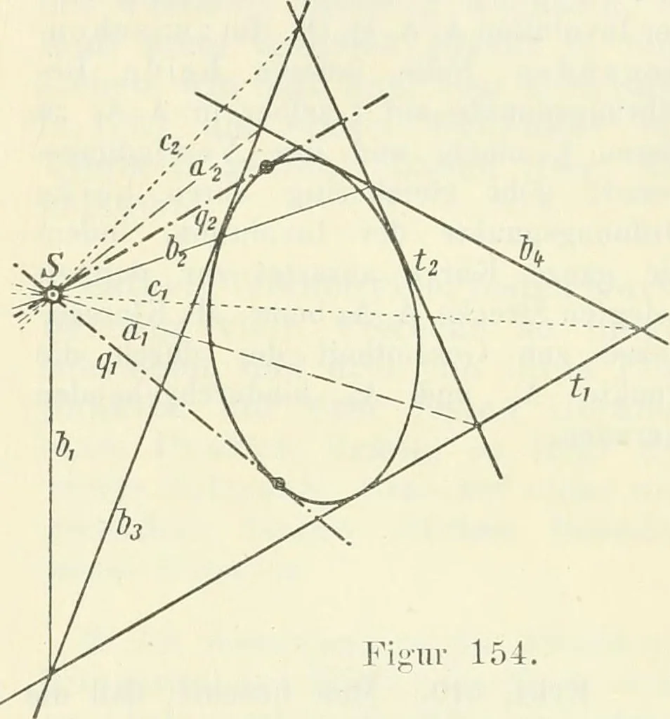 An illustration from Lehrbuch der projektivischen (neuren) Geometrie; synthetische Geometrie, Geometrie der Lage, 1900, leaf 308