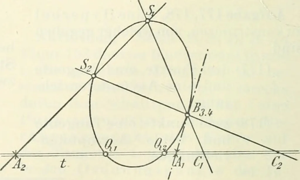 An illustration from Lehrbuch der projektivischen (neuren) Geometrie; synthetische Geometrie, Geometrie der Lage, 1900, leaf 313