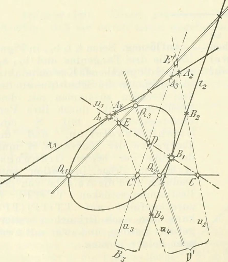 An illustration from Lehrbuch der projektivischen (neuren) Geometrie; synthetische Geometrie, Geometrie der Lage, 1900, leaf 315