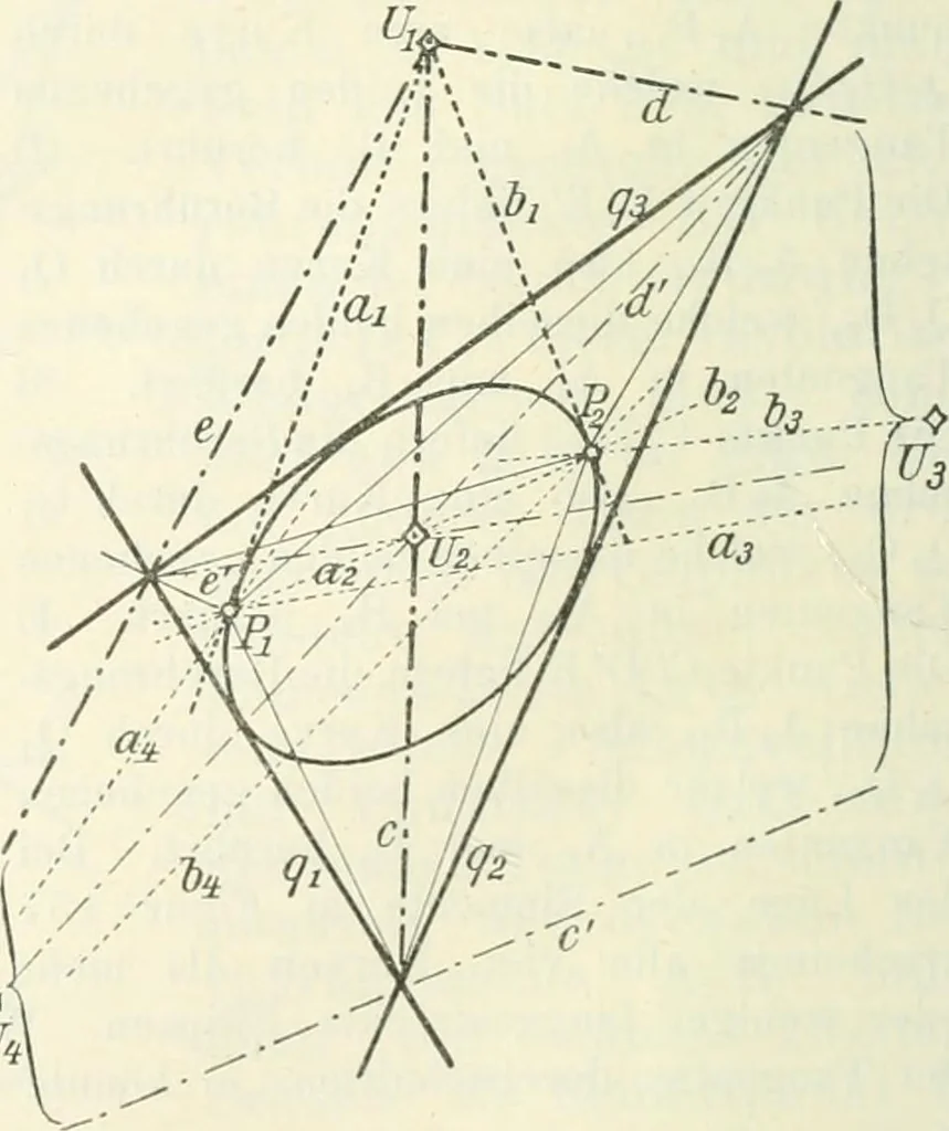 An illustration from Lehrbuch der projektivischen (neuren) Geometrie; synthetische Geometrie, Geometrie der Lage, 1900, leaf 317