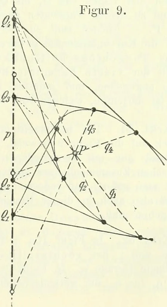 An illustration from Lehrbuch der projektivischen (neuren) Geometrie; synthetische Geometrie, Geometrie der Lage, 1900, leaf 32