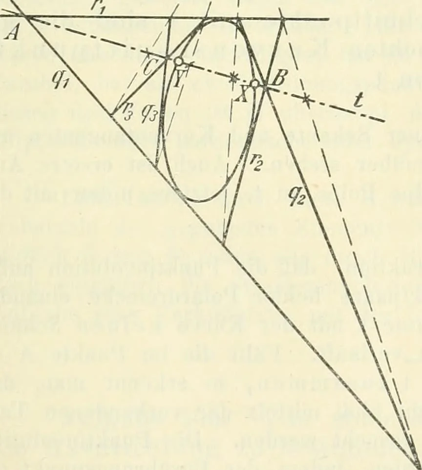 An illustration from Lehrbuch der projektivischen (neuren) Geometrie; synthetische Geometrie, Geometrie der Lage, 1900, leaf 320