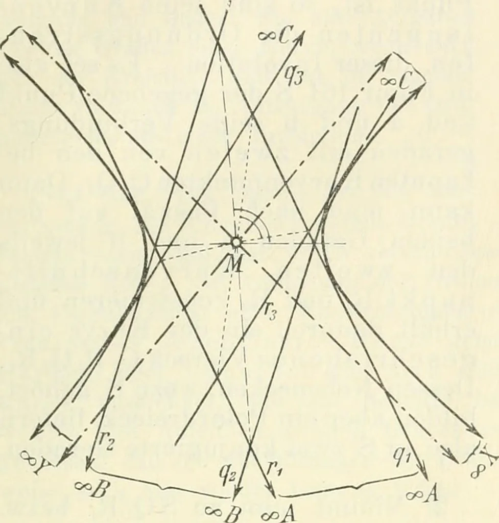 An illustration from Lehrbuch der projektivischen (neuren) Geometrie; synthetische Geometrie, Geometrie der Lage, 1900, leaf 322