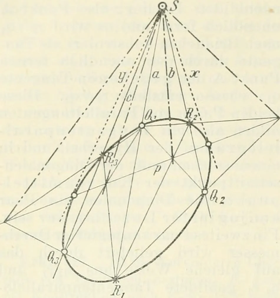 An illustration from Lehrbuch der projektivischen (neuren) Geometrie; synthetische Geometrie, Geometrie der Lage, 1900, leaf 323