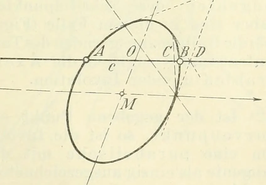 An illustration from Lehrbuch der projektivischen (neuren) Geometrie; synthetische Geometrie, Geometrie der Lage, 1900, leaf 324