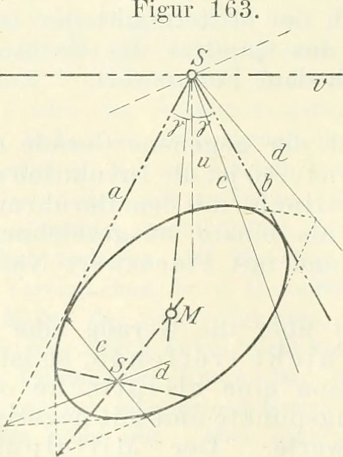 An illustration from Lehrbuch der projektivischen (neuren) Geometrie; synthetische Geometrie, Geometrie der Lage, 1900, leaf 325