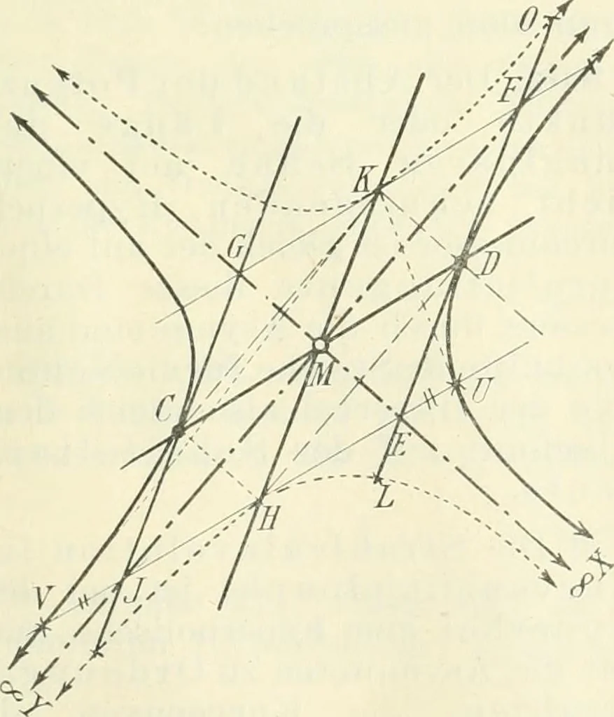 An illustration from Lehrbuch der projektivischen (neuren) Geometrie; synthetische Geometrie, Geometrie der Lage, 1900, leaf 326