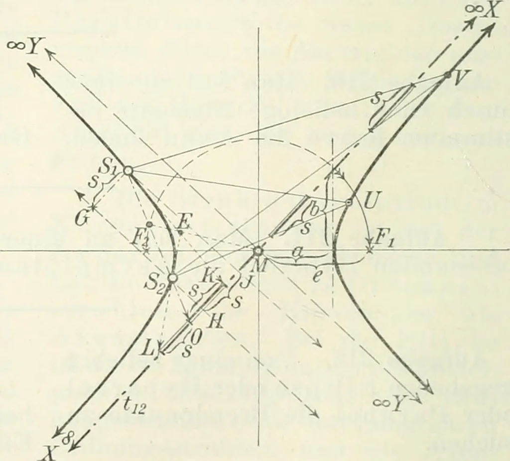 An illustration from Lehrbuch der projektivischen (neuren) Geometrie; synthetische Geometrie, Geometrie der Lage, 1900, leaf 329