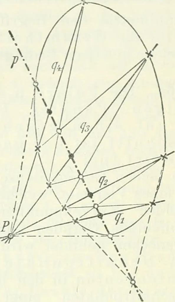 An illustration from Lehrbuch der projektivischen (neuren) Geometrie; synthetische Geometrie, Geometrie der Lage, 1900, leaf 33