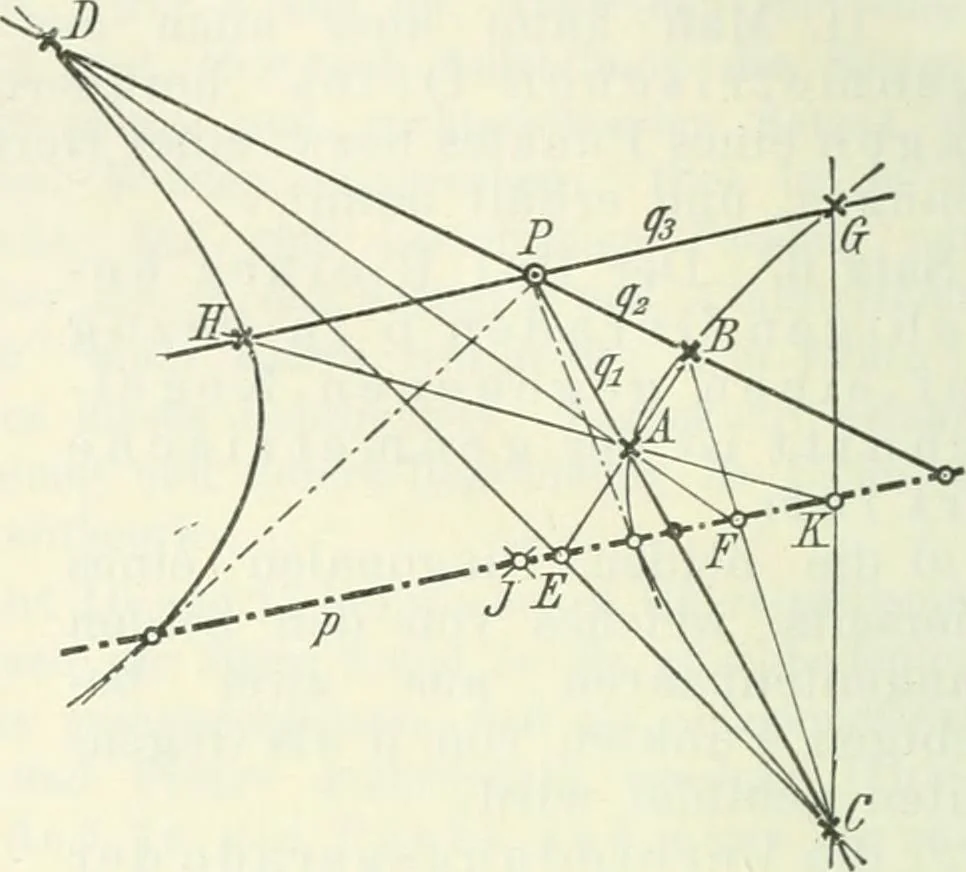An illustration from Lehrbuch der projektivischen (neuren) Geometrie; synthetische Geometrie, Geometrie der Lage, 1900, leaf 33