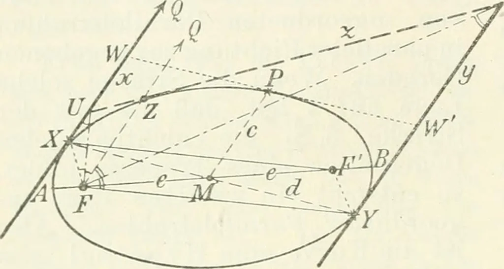 An illustration from Lehrbuch der projektivischen (neuren) Geometrie; synthetische Geometrie, Geometrie der Lage, 1900, leaf 331
