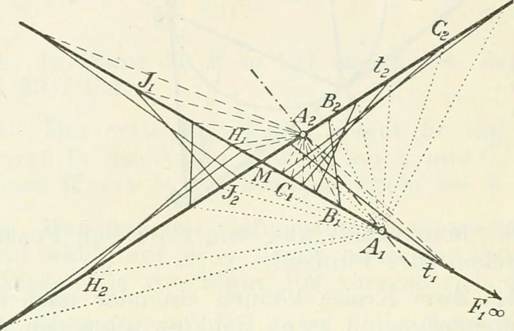 An illustration from Lehrbuch der projektivischen (neuren) Geometrie; synthetische Geometrie, Geometrie der Lage, 1900, leaf 337