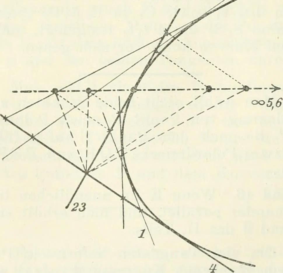 An illustration from Lehrbuch der projektivischen (neuren) Geometrie; synthetische Geometrie, Geometrie der Lage, 1900, leaf 337