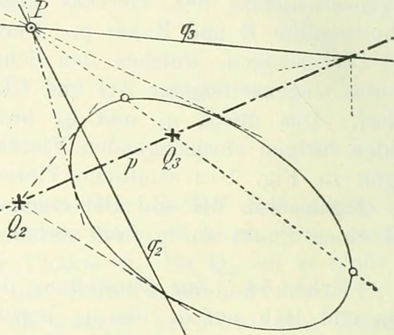An illustration from Lehrbuch der projektivischen (neuren) Geometrie; synthetische Geometrie, Geometrie der Lage, 1900, leaf 35