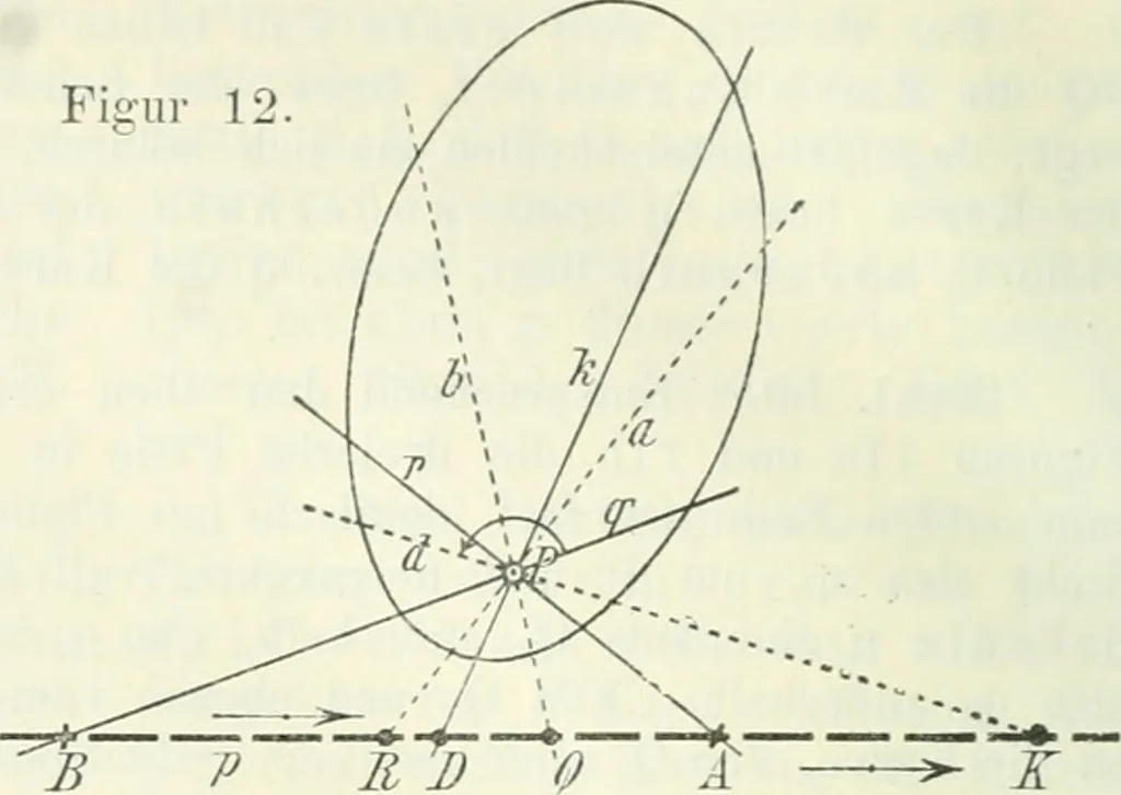 An illustration from Lehrbuch der projektivischen (neuren) Geometrie; synthetische Geometrie, Geometrie der Lage, 1900, leaf 39