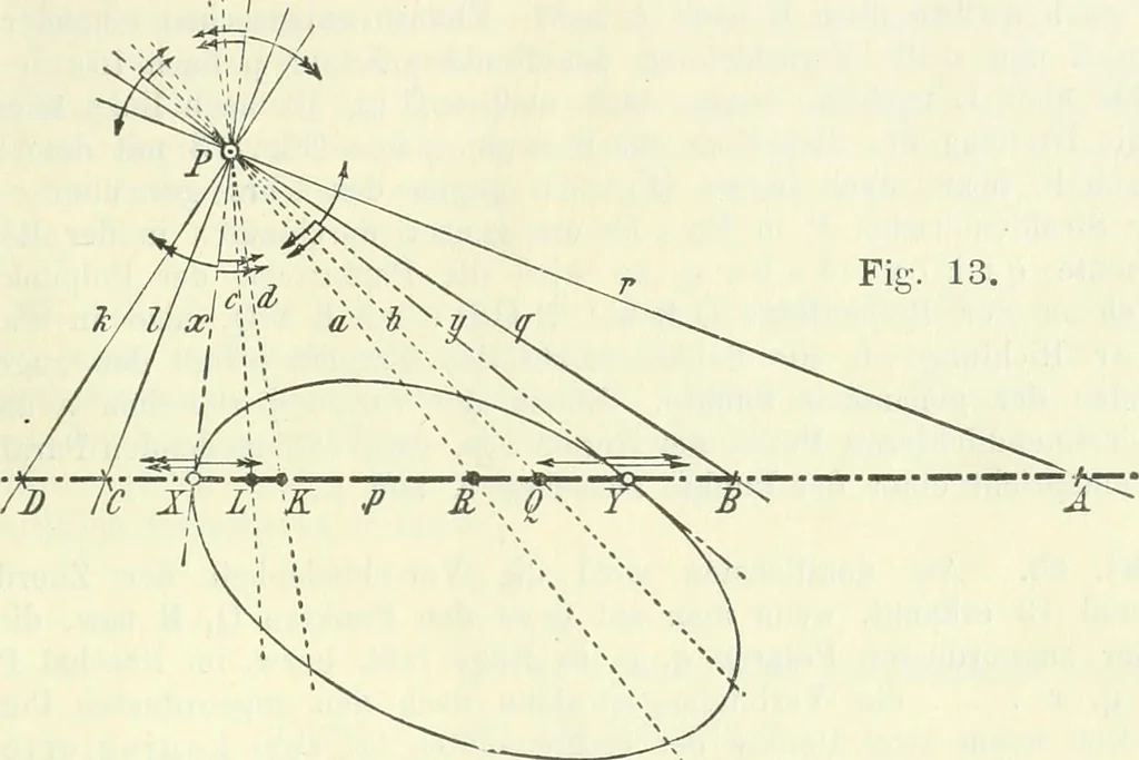 An illustration from Lehrbuch der projektivischen (neuren) Geometrie; synthetische Geometrie, Geometrie der Lage, 1900, leaf 40