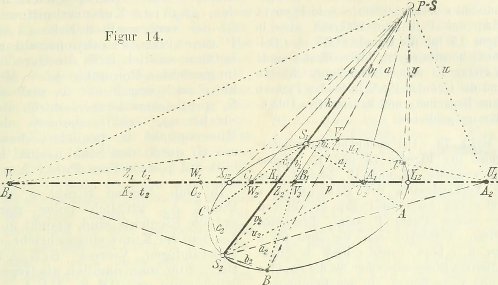 An illustration from Lehrbuch der projektivischen (neuren) Geometrie; synthetische Geometrie, Geometrie der Lage, 1900, leaf 44