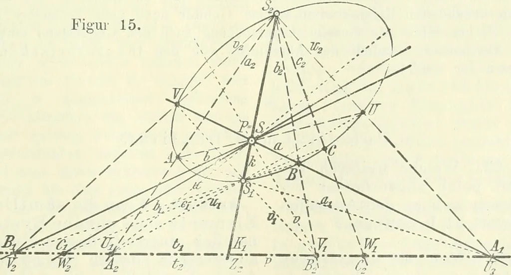 An illustration from Lehrbuch der projektivischen (neuren) Geometrie; synthetische Geometrie, Geometrie der Lage, 1900, leaf 46
