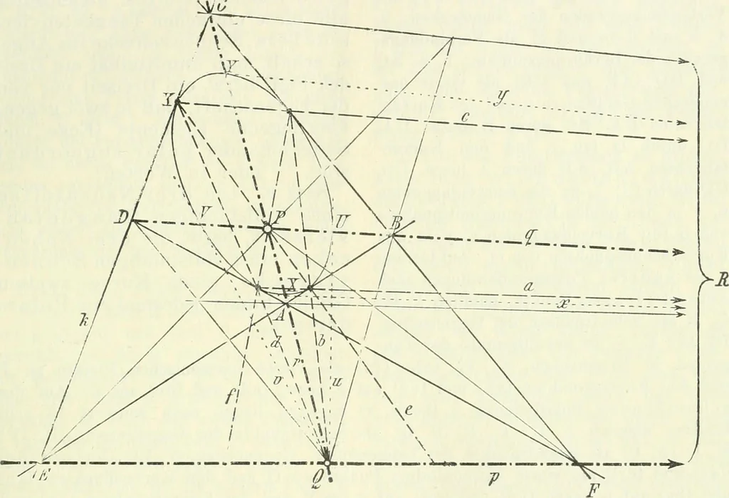 An illustration from Lehrbuch der projektivischen (neuren) Geometrie; synthetische Geometrie, Geometrie der Lage, 1900, leaf 58