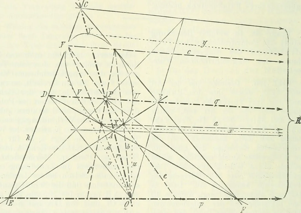 An illustration from Lehrbuch der projektivischen (neuren) Geometrie; synthetische Geometrie, Geometrie der Lage, 1900, leaf 63