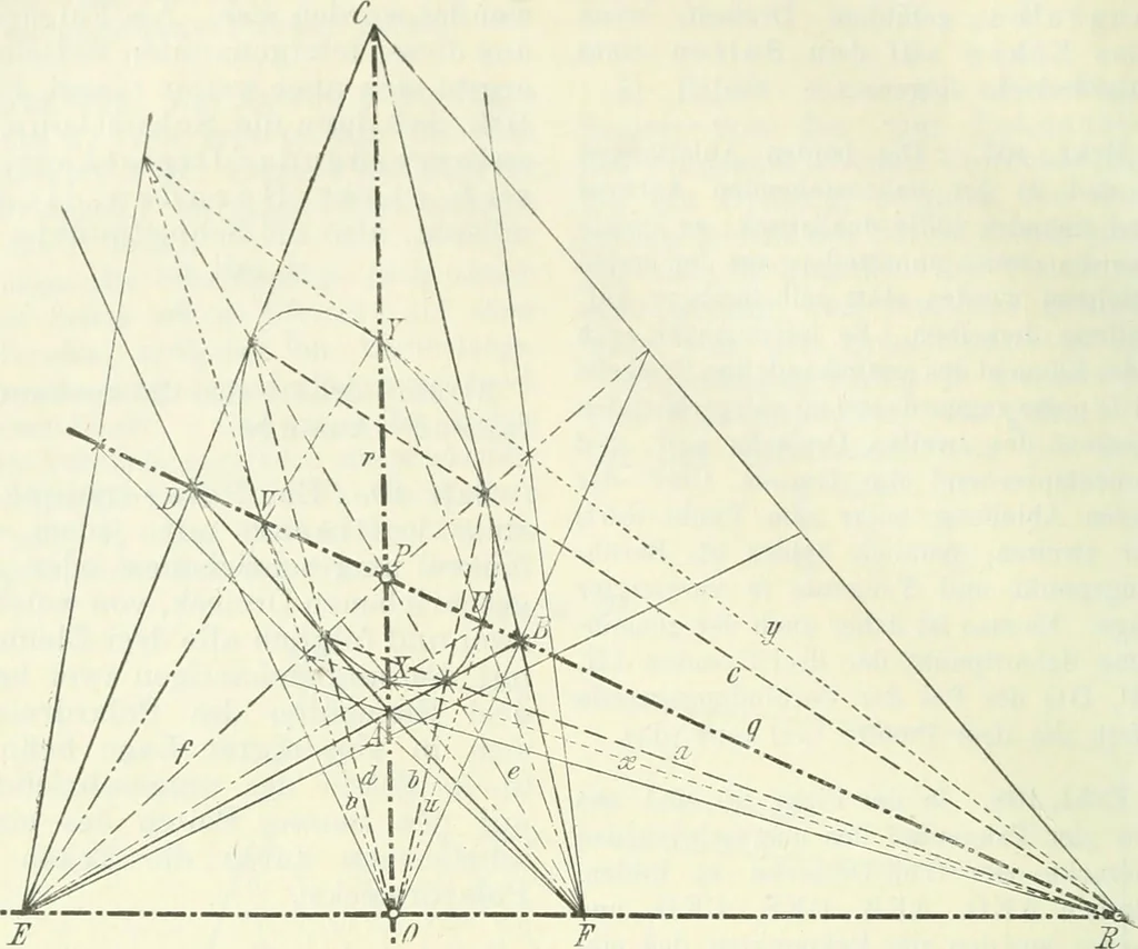An illustration from Lehrbuch der projektivischen (neuren) Geometrie; synthetische Geometrie, Geometrie der Lage, 1900, leaf 65