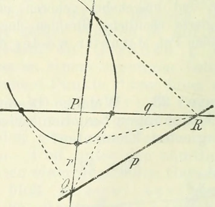 An illustration from Lehrbuch der projektivischen (neuren) Geometrie; synthetische Geometrie, Geometrie der Lage, 1900, leaf 69