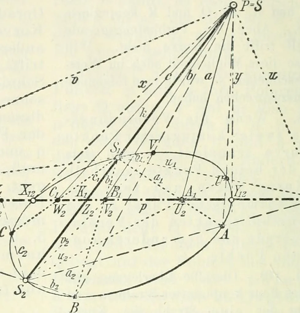 An illustration from Lehrbuch der projektivischen (neuren) Geometrie; synthetische Geometrie, Geometrie der Lage, 1900, leaf 71