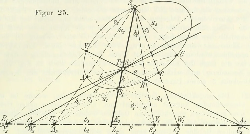 An illustration from Lehrbuch der projektivischen (neuren) Geometrie; synthetische Geometrie, Geometrie der Lage, 1900, leaf 72