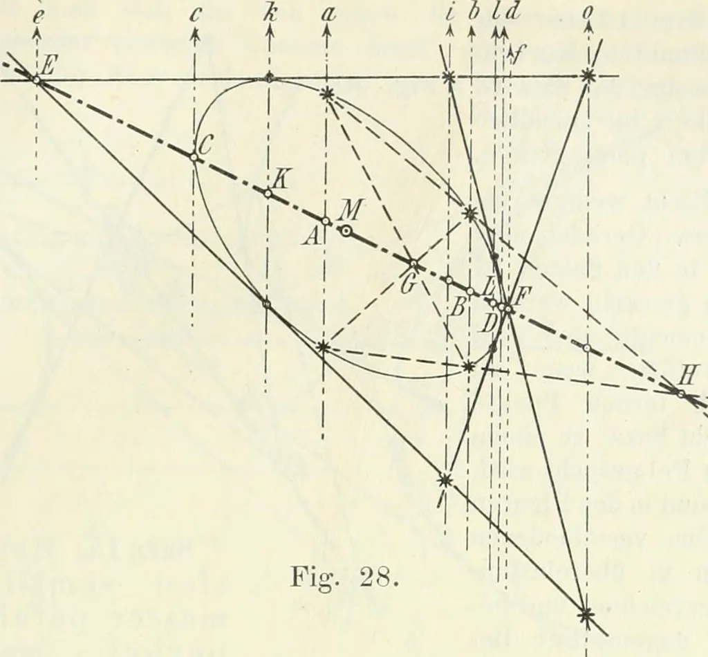An illustration from Lehrbuch der projektivischen (neuren) Geometrie; synthetische Geometrie, Geometrie der Lage, 1900, leaf 80