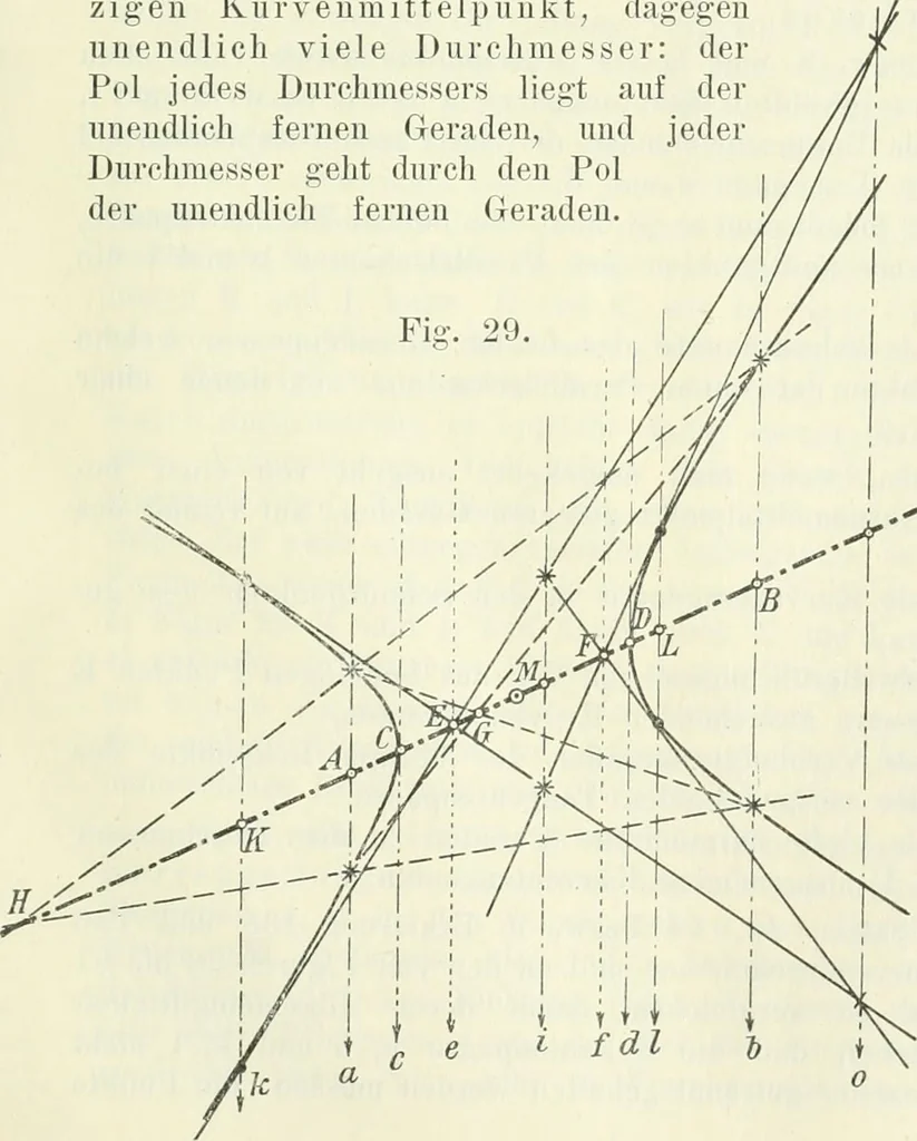 An illustration from Lehrbuch der projektivischen (neuren) Geometrie; synthetische Geometrie, Geometrie der Lage, 1900, leaf 80