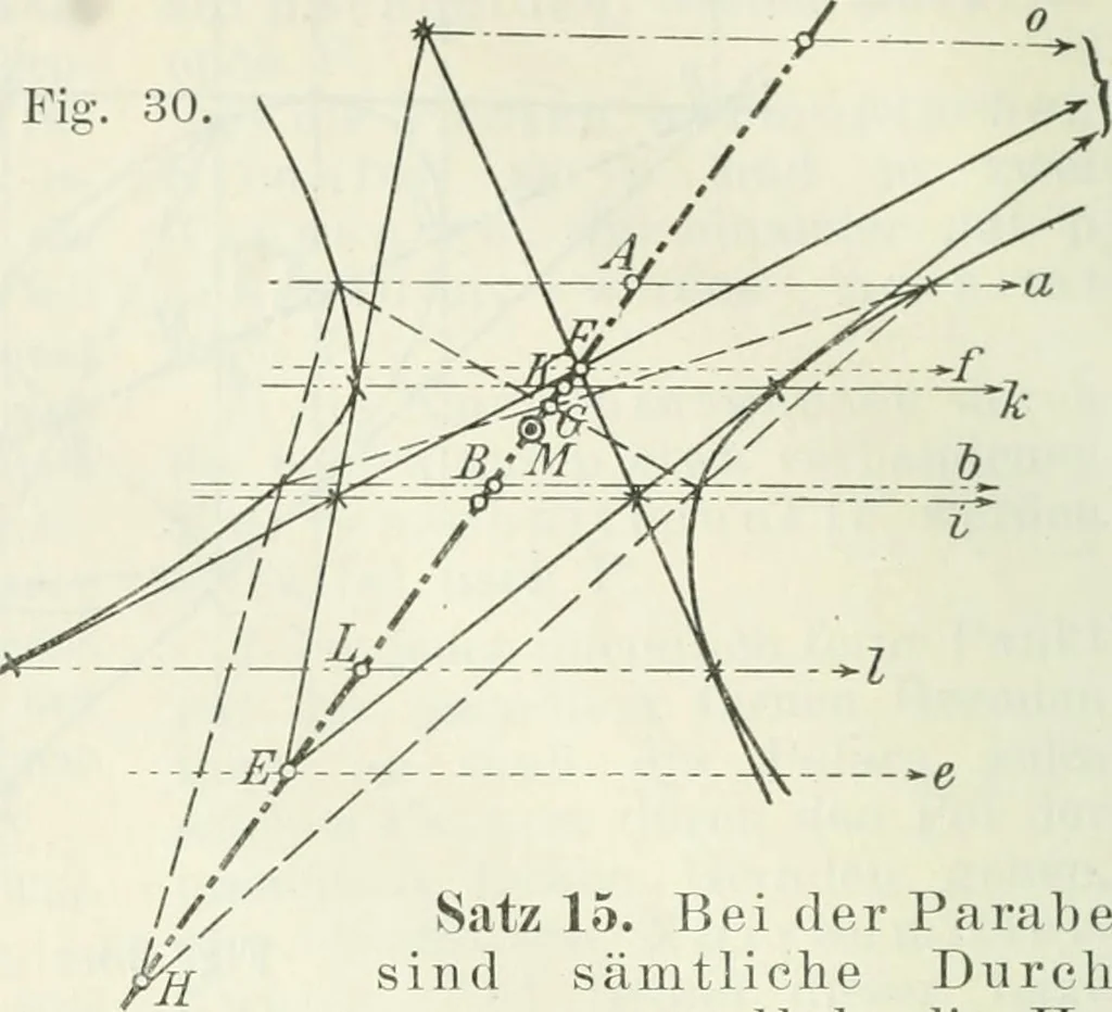 An illustration from Lehrbuch der projektivischen (neuren) Geometrie; synthetische Geometrie, Geometrie der Lage, 1900, leaf 81