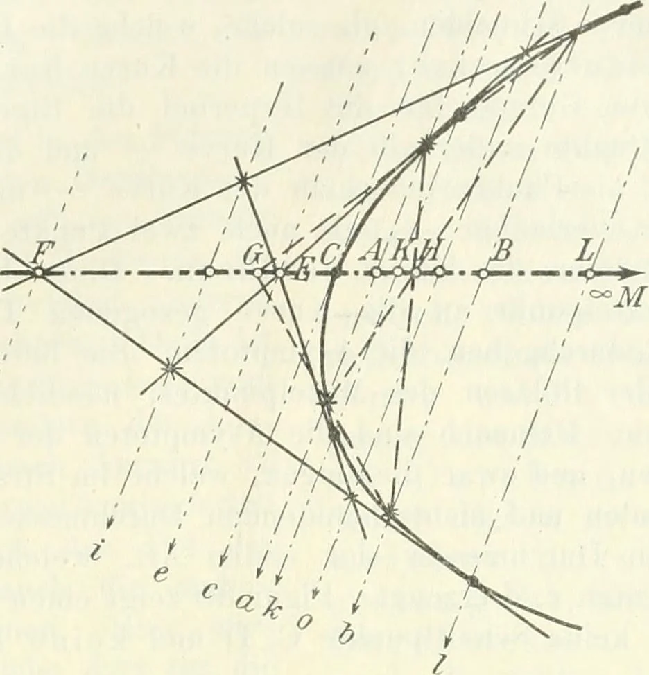 An illustration from Lehrbuch der projektivischen (neuren) Geometrie; synthetische Geometrie, Geometrie der Lage, 1900, leaf 82