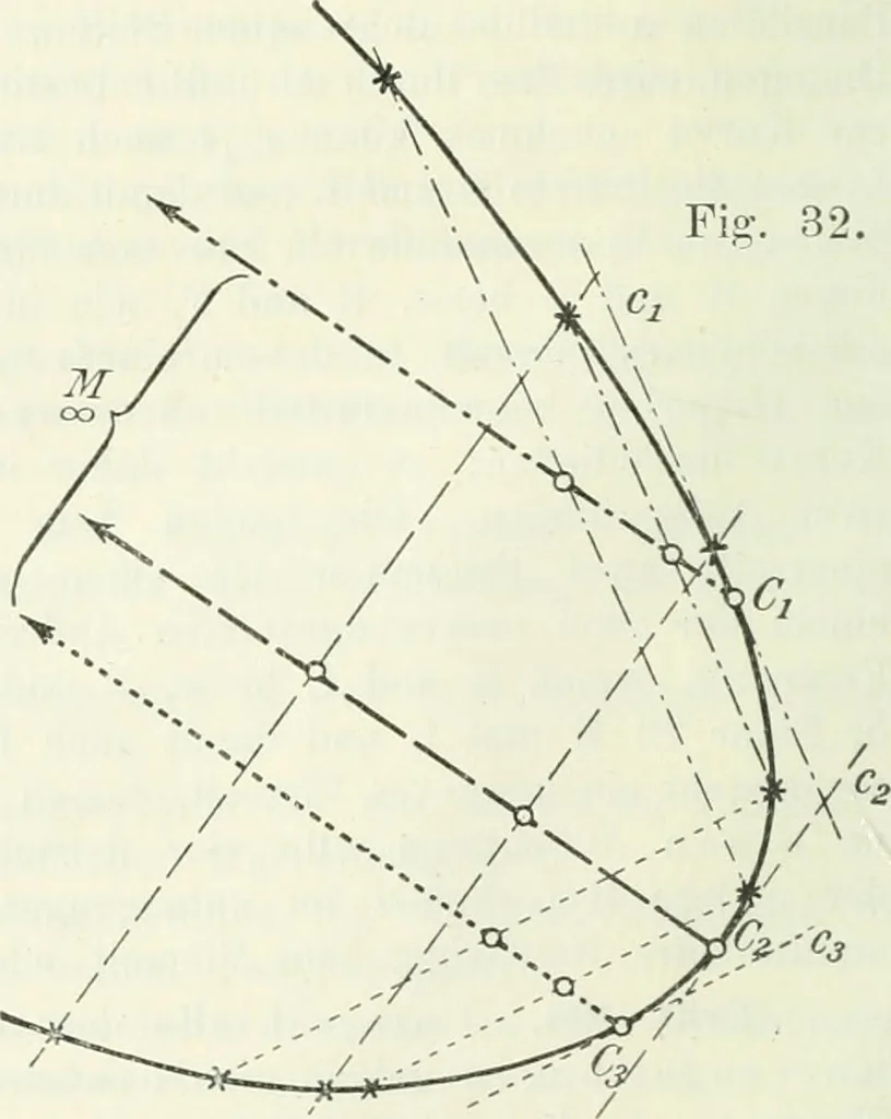 An illustration from Lehrbuch der projektivischen (neuren) Geometrie; synthetische Geometrie, Geometrie der Lage, 1900, leaf 83