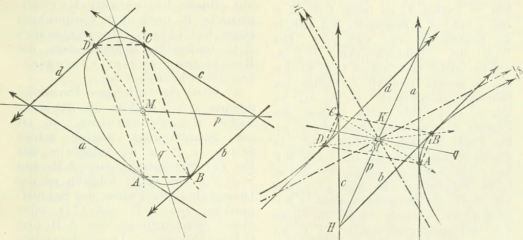 An illustration from Lehrbuch der projektivischen (neuren) Geometrie; synthetische Geometrie, Geometrie der Lage, 1900, leaf 86