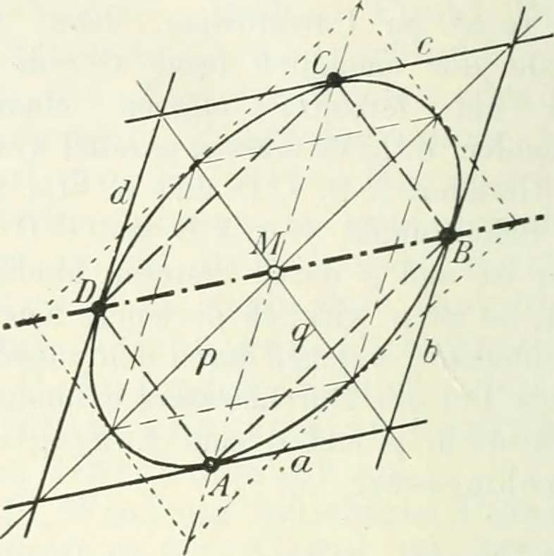 An illustration from Lehrbuch der projektivischen (neuren) Geometrie; synthetische Geometrie, Geometrie der Lage, 1900, leaf 89