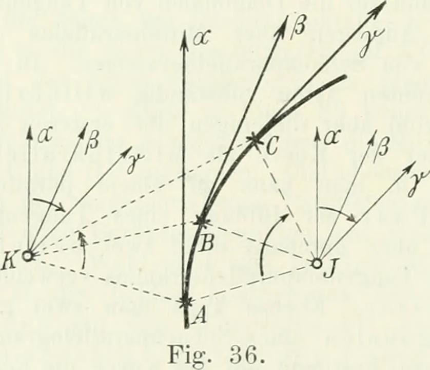 An illustration from Lehrbuch der projektivischen (neuren) Geometrie; synthetische Geometrie, Geometrie der Lage, 1900, leaf 91