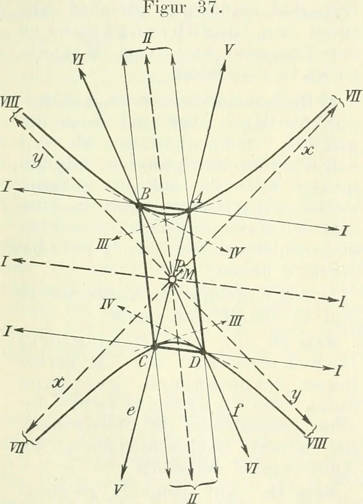 An illustration from Lehrbuch der projektivischen (neuren) Geometrie; synthetische Geometrie, Geometrie der Lage, 1900, leaf 94