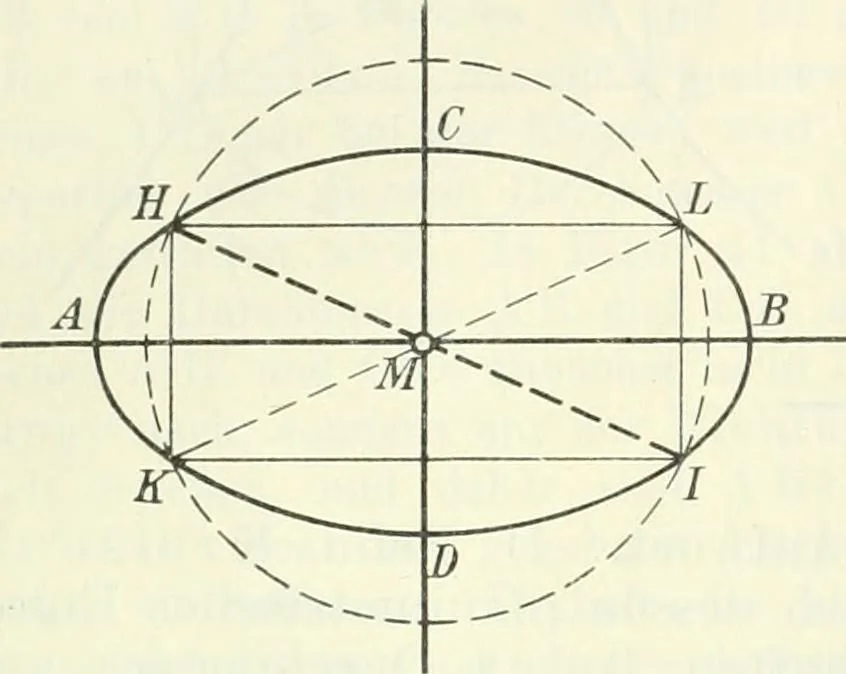 An illustration from Lehrbuch der projektivischen (neuren) Geometrie; synthetische Geometrie, Geometrie der Lage, 1900, leaf 98
