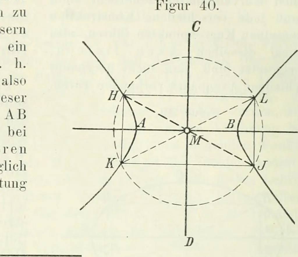 An illustration from Lehrbuch der projektivischen (neuren) Geometrie; synthetische Geometrie, Geometrie der Lage, 1900, leaf 99