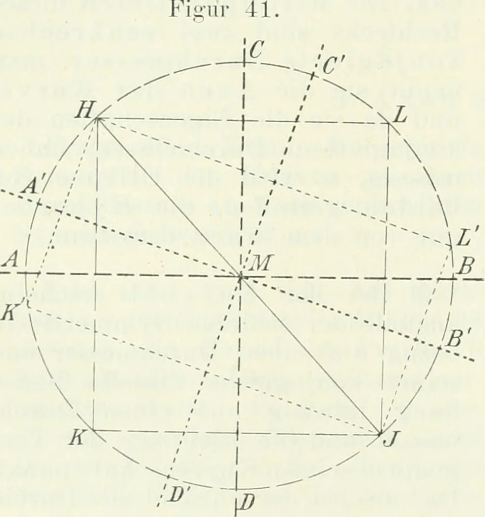 An illustration from Lehrbuch der projektivischen (neuren) Geometrie; synthetische Geometrie, Geometrie der Lage, 1900, leaf 99