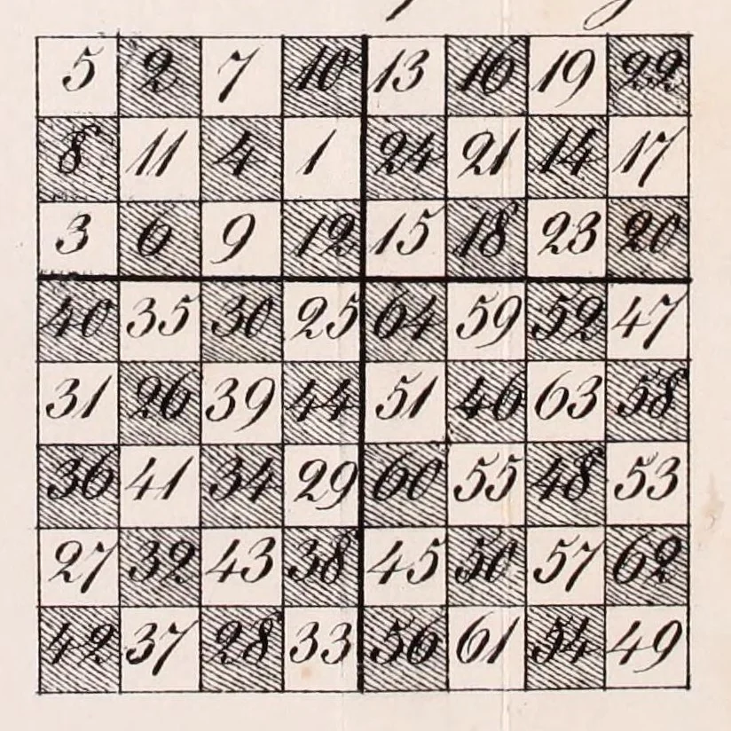 An illustration from Lehrbuch des Schachspiels mit besonderer Berücksichtigung des Gambitspiels, nebst einer systematischen Anleitung zum kleinen Kriegs- und sinesischen Schachspiel. Miteinem Anhange Die Geschichte des Schachspeils, 1845, leaf 315