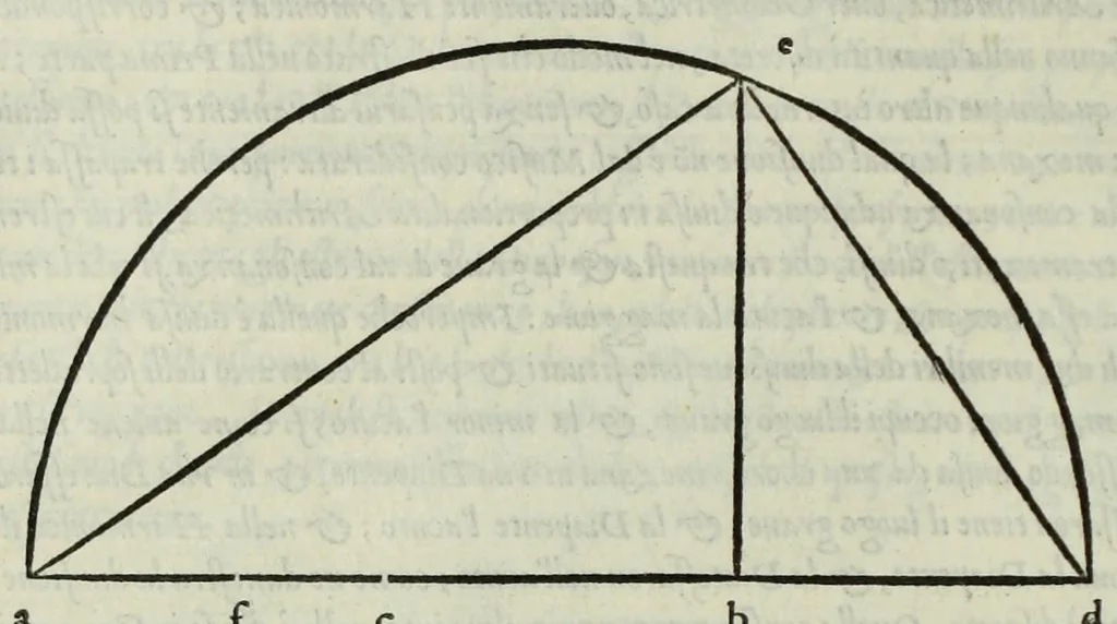 An illustration from Le istitutioni harmoniche : nelle quali oltra le materie appartenenti alla musica : si trouano dichiarati molti luoghi di poeti, d'historici, & di filosofi : si come leggerle si potrà chiaramente vedere, 1558, leaf 112