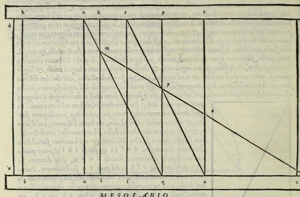 An illustration from Le istitutioni harmoniche : nelle quali oltra le materie appartenenti alla musica : si trouano dichiarati molti luoghi di poeti, d'historici, & di filosofi : si come leggerle si potrà chiaramente vedere, 1558, leaf 114