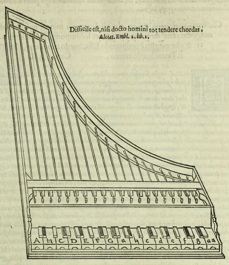 An illustration from Le istitutioni harmoniche : nelle quali oltra le materie appartenenti alla musica : si trouano dichiarati molti luoghi di poeti, d'historici, & di filosofi : si come leggerle si potrà chiaramente vedere, 1558, leaf 159