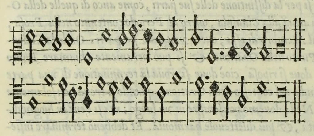An illustration from Le istitutioni harmoniche : nelle quali oltra le materie appartenenti alla musica : si trouano dichiarati molti luoghi di poeti, d'historici, & di filosofi : si come leggerle si potrà chiaramente vedere, 1558, leaf 240
